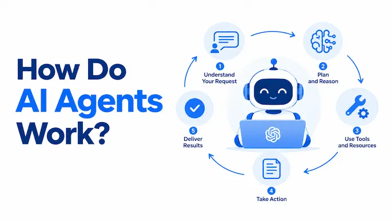 How Do AI Agents Work